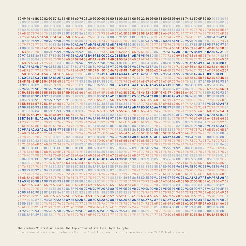 no. 500, every byte corner