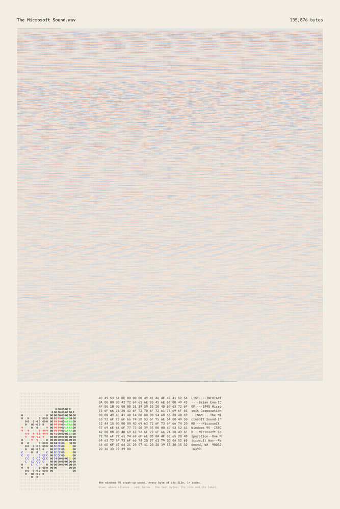 no. 499, every byte